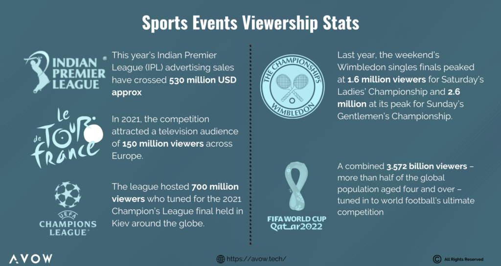 Sports Events Viewership Stats 