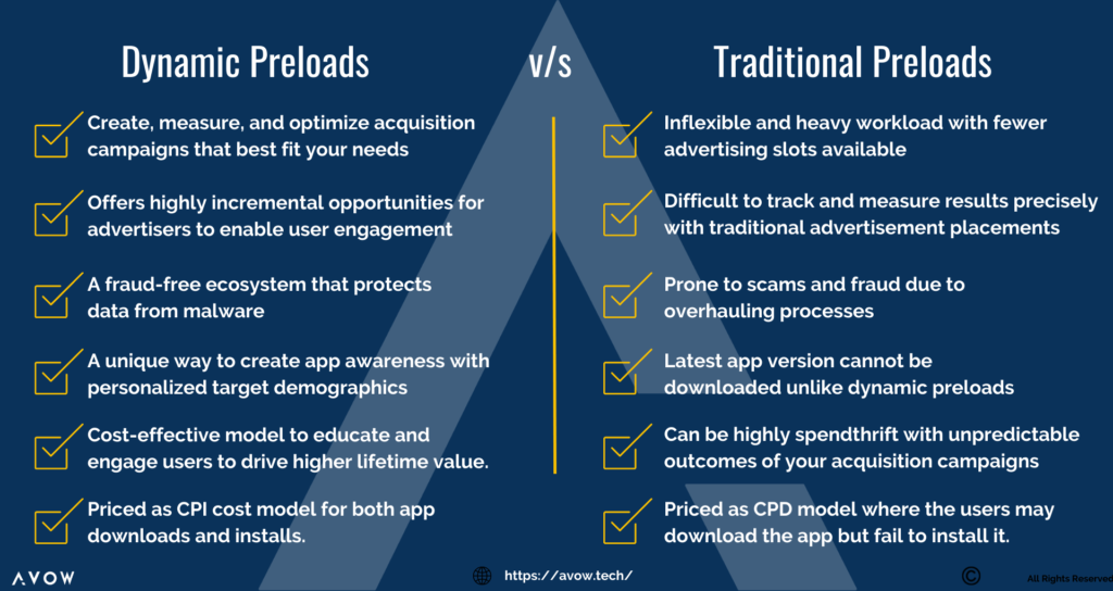 Dynamic Preloads vs Traditional Preloads (1)