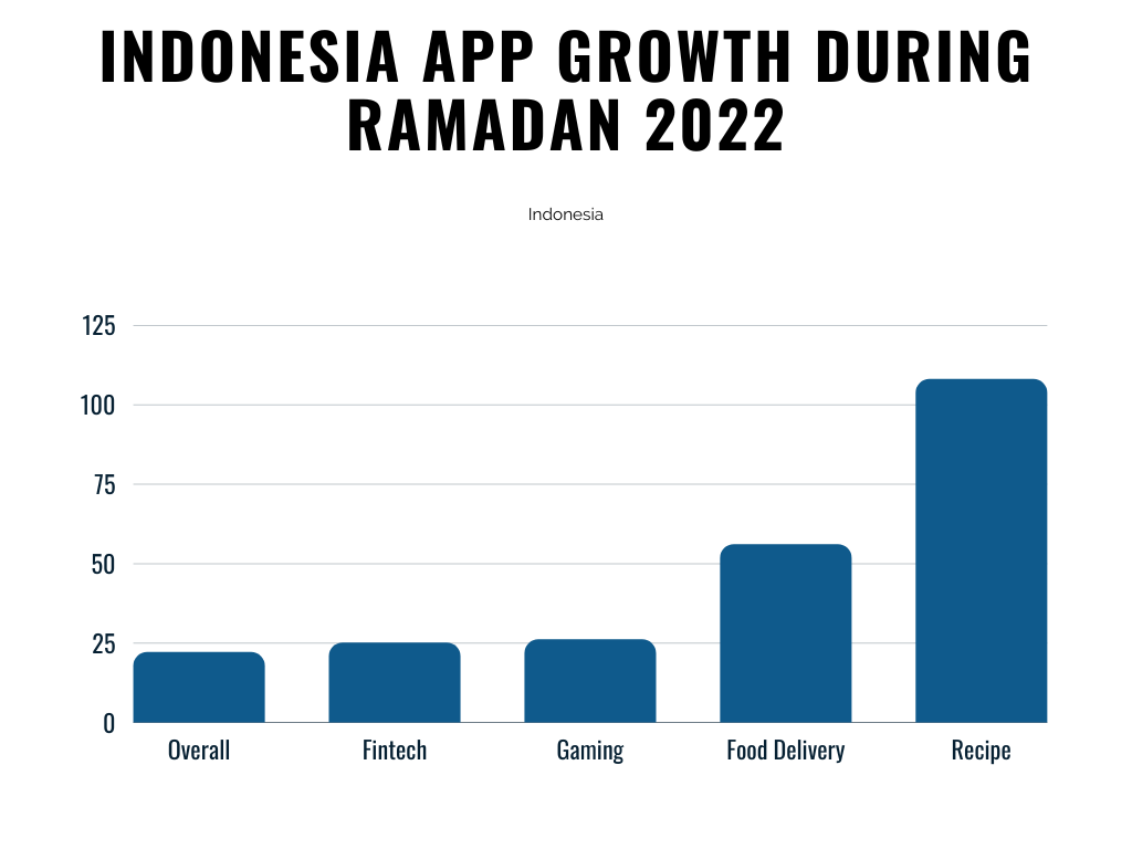 mobile revolution for ramadan 2023