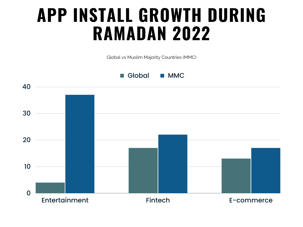 mobile revolution for ramadan 2023