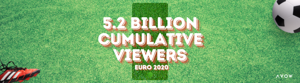 Euro 2020 drew record attention, with a massive 5.2 billion cumulative viewers and 328 million for the final