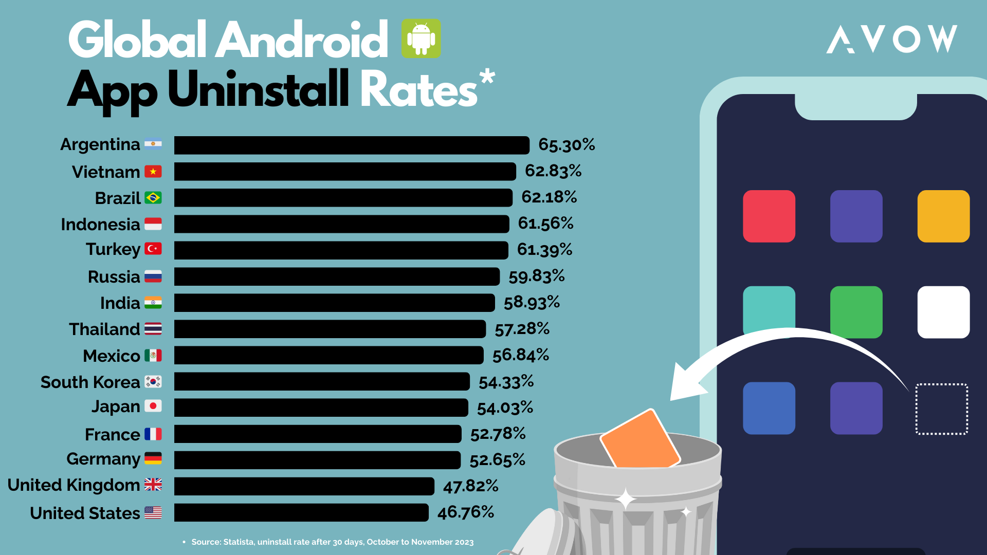 Post-Install Engagement - Global Android App Uninstall Rates