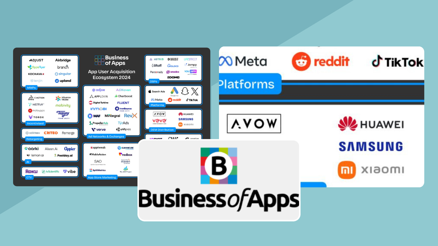 App User Acquisition Market Map avow