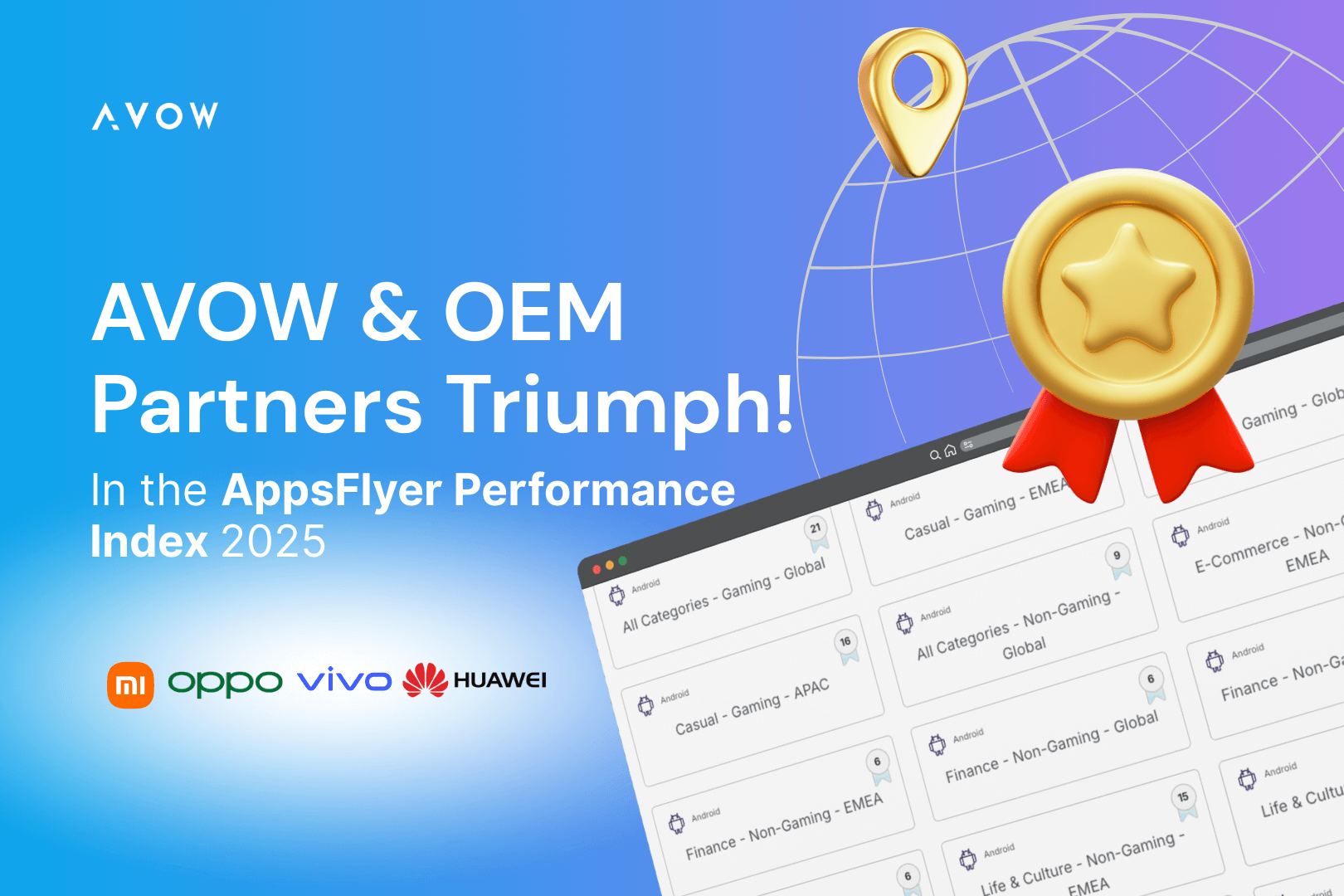 Appsflyer Performance Index 2025