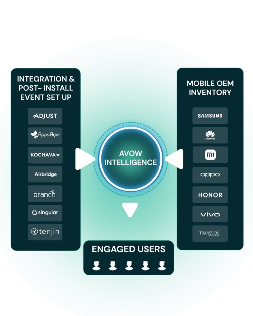 AVOW Intelligence