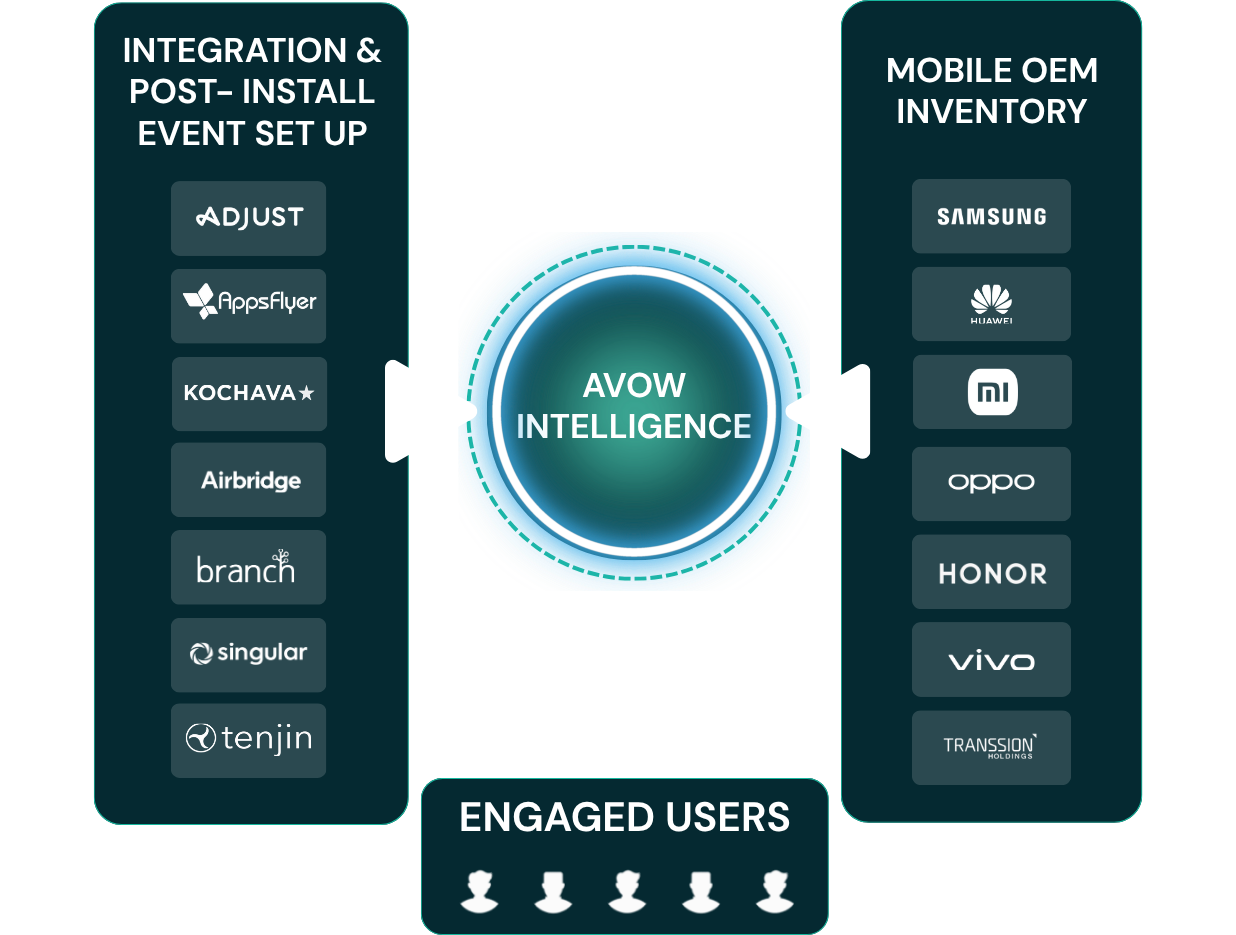 AVOW Intelligence