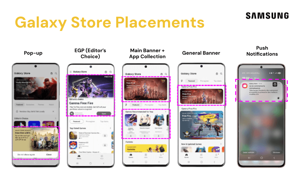 Samsung Galaxy Store Placements