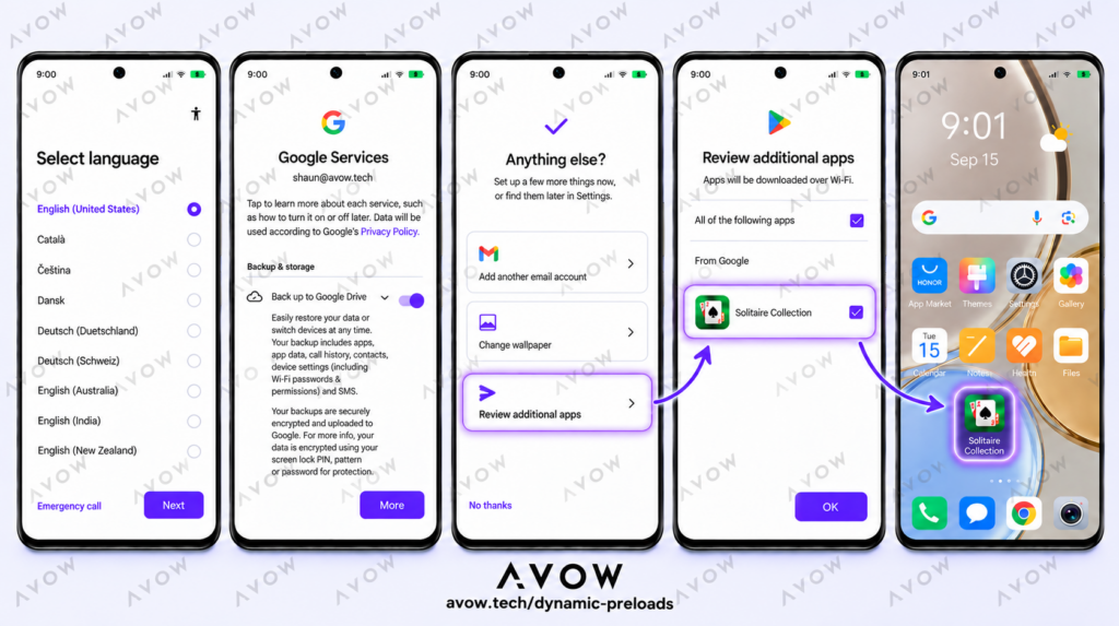 AVOW Dynamic Preloads flow